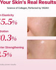 YADAH COLLAGEN HYDRA CORE CREAM