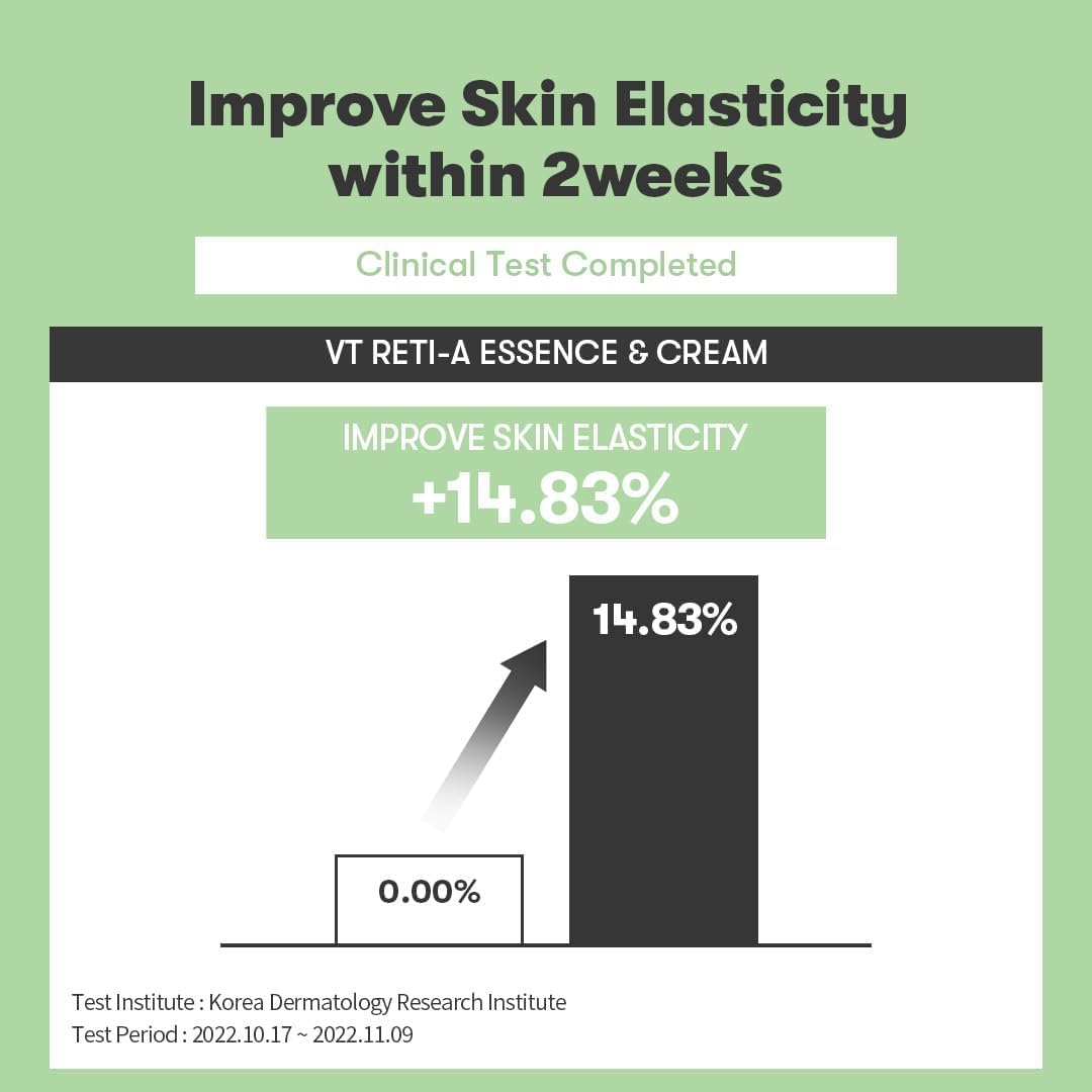 VT CICA RETI-A CREAM 0.05