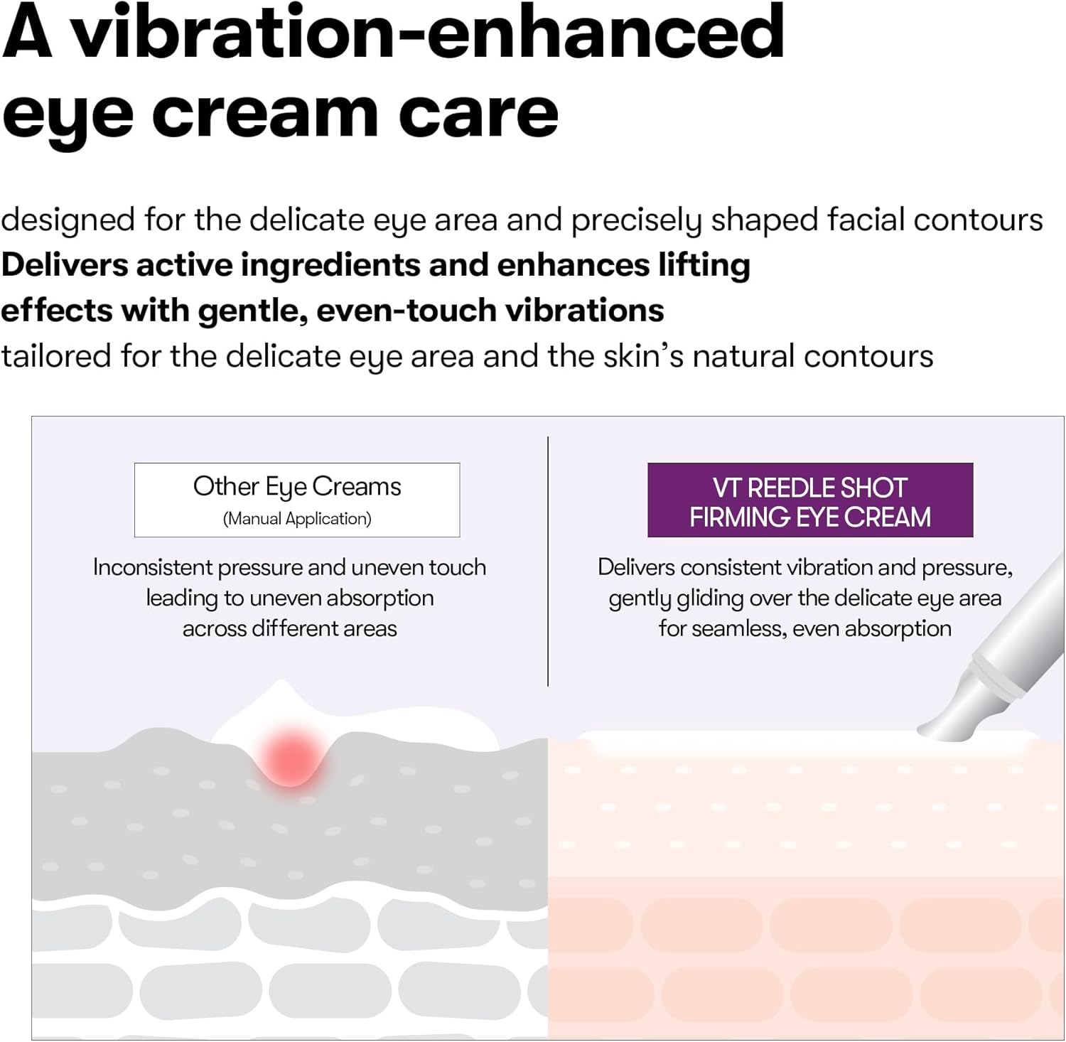 VT REEDLE SHOT LIFTING EYE CREAM