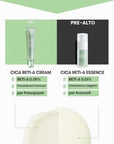 VT CICA RETI-A CREAM 0.05