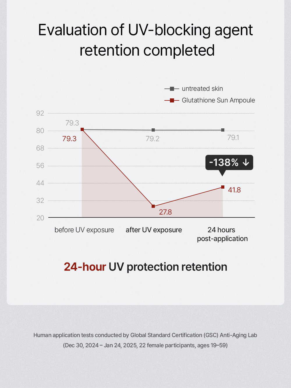 House of B Glutathione Sun Ampoule 