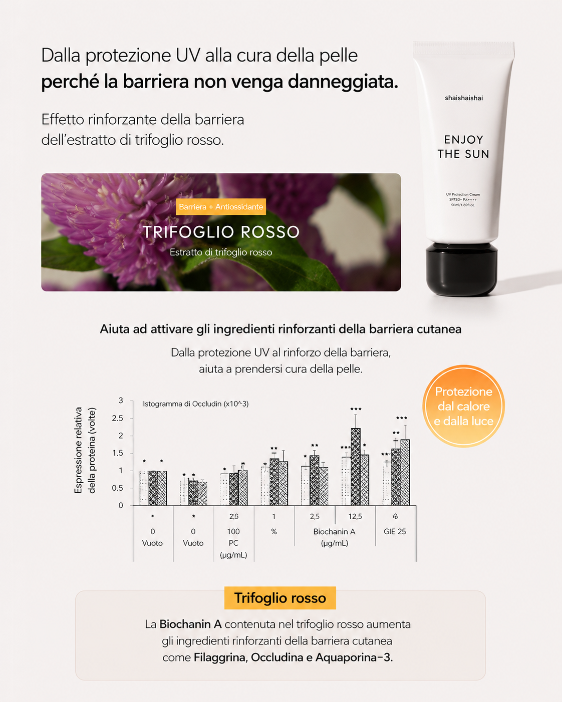 shaishaishai ENJOY THE SUN UV Protection Cream SPF50 PA++++