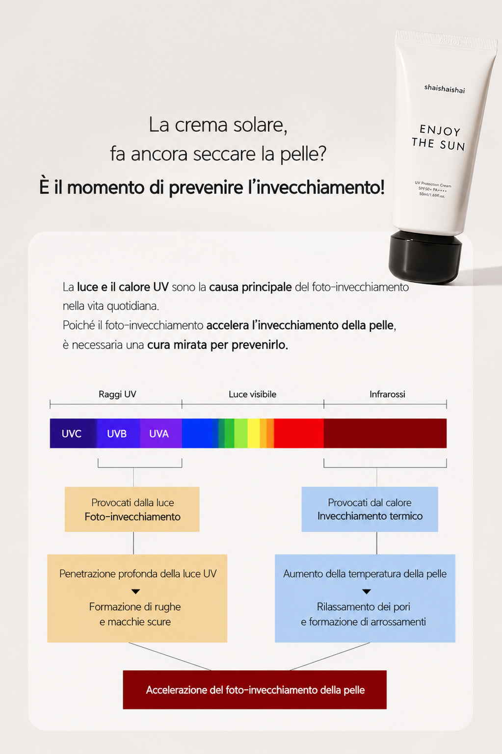 shaishaishai ENJOY THE SUN UV Protection Cream SPF50 PA++++