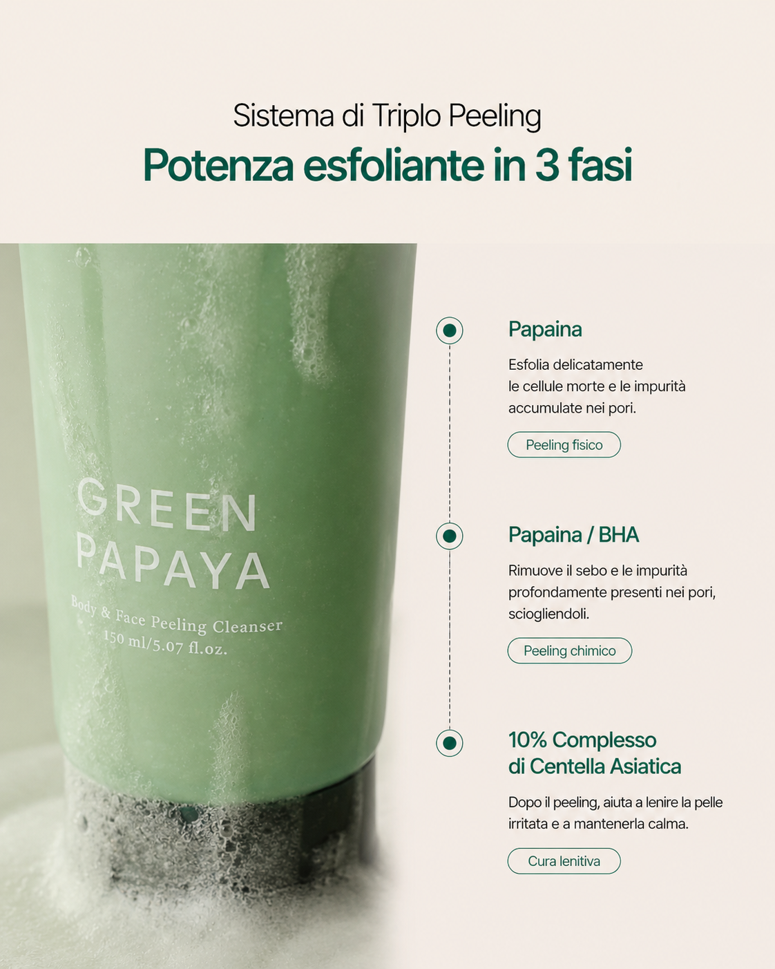 shaishaishai GREEN PAPAYA Body&amp;Face Peeling Cleanser